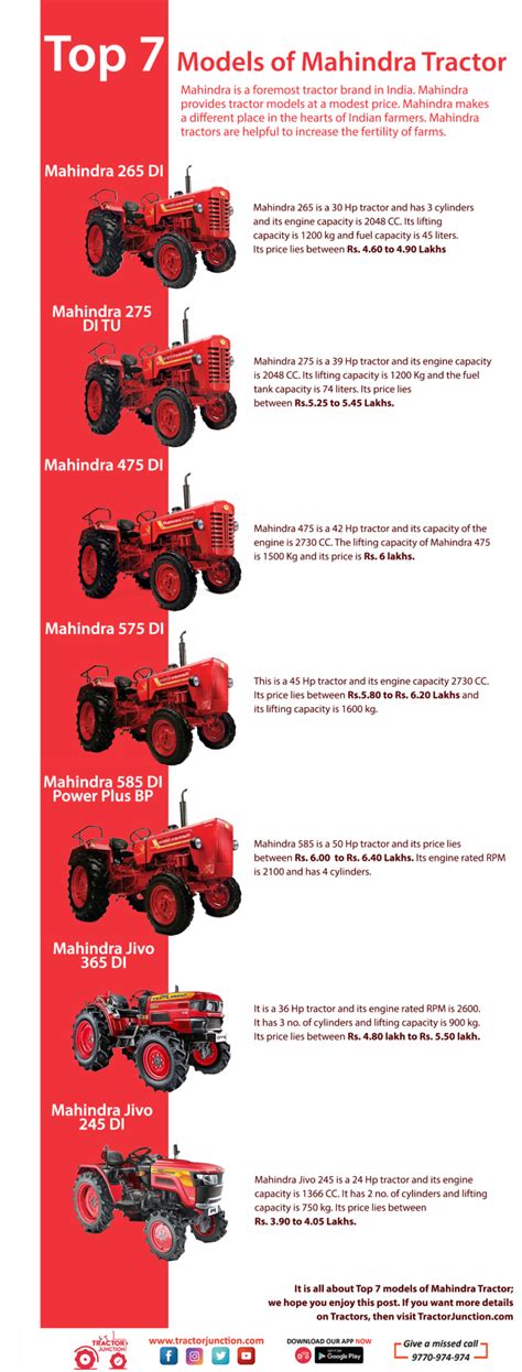 Top 7 Models of Mahindra Tractors - Infographic