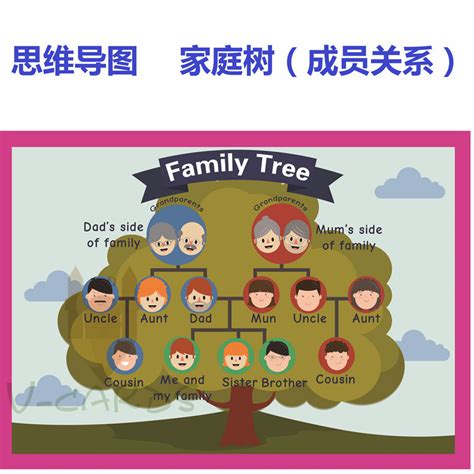 [USD 6.23] Mind Map Family Tree Members English Teaching Tools Large ...