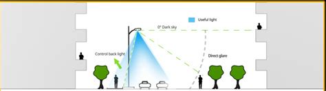 4 Steps to Choose Proper Outdoor Parking Lot LED Light - AGC Lighting