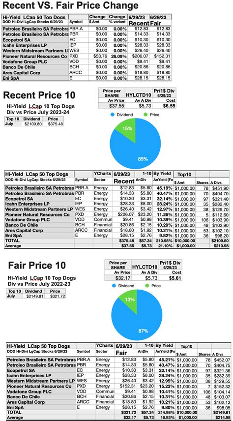 July’s Top 50 Large-Cap High-Yield Dividend Stocks | Seeking Alpha