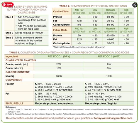 #032. A Cat Food Comparison Resource I Wish I Had