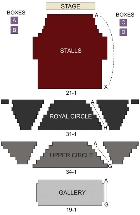 Theatre Royal Haymarket, London - Seating Chart & Stage - London Theatreland