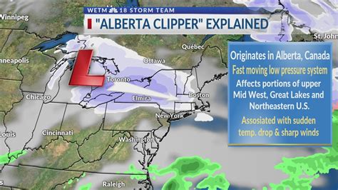 What is a "Clipper" system... Alberta Clipper explained