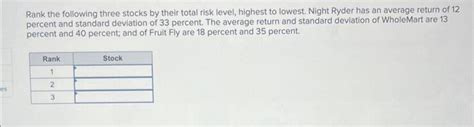 Solved Rank the following three stocks by their total risk | Chegg.com