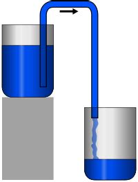 Aquarium 101: Starting a Siphon for Water Changes and Acclimation ...