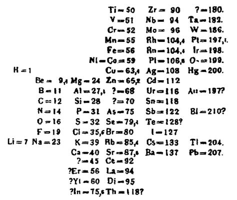 Dmitri Mendeleev First Periodic Table / Dmitri mendeleev first published a periodic table on ...