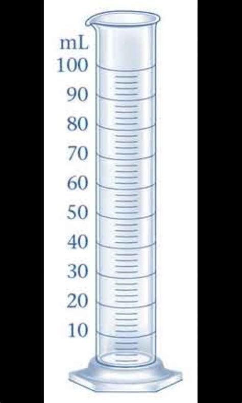 Graduated Cylinder Diagram