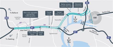 Massive West Gate Tunnel Project in VIC reaches new milestone