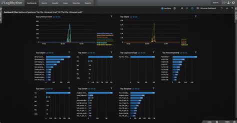 LogRythm - API Connection | Mimecast