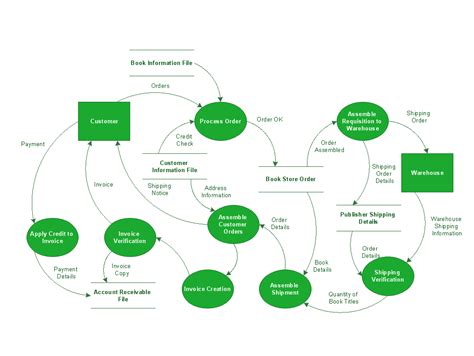 [DIAGRAM] Circuit Diagrams Tracing Current Flow Tutorial - MYDIAGRAM.ONLINE