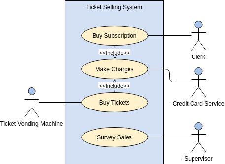 Use Case Diagram Example: External System as Actor | Use Case Diagram ...