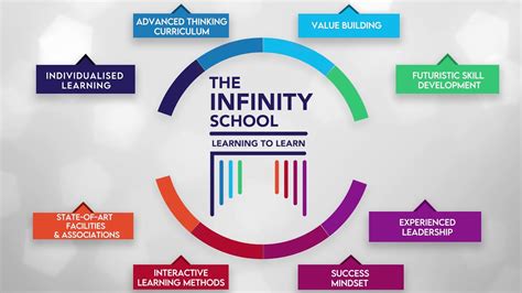 The meaning behind The Infinity School's logo - YouTube