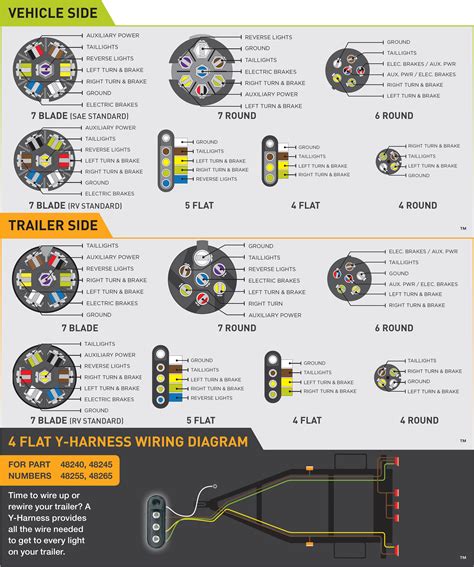 Trailer Wiring Diagram 7 Pin 5 Wires