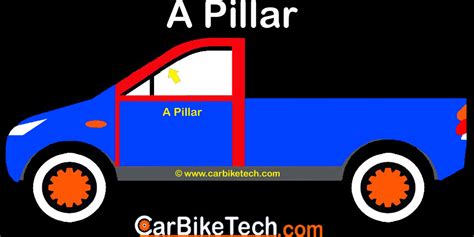 Car Pillar: What is A/B/C/D of the Vehicle's Body? - CarBikeTech