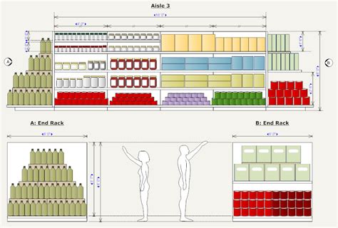 Planogram - How to Make a Planogram, Planogram Examples, More