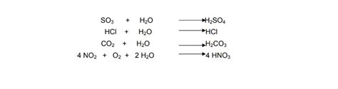 Cool Acid Rain Formula Advanced Physics Formulas