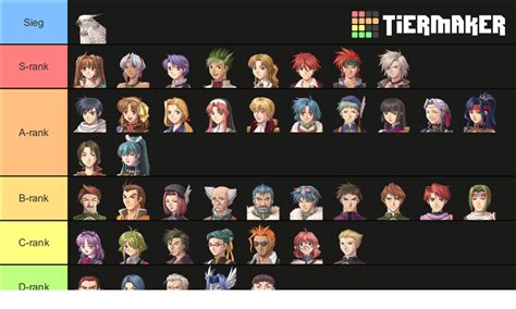 Trails in the Sky Characters Tier List (Community Rankings) - TierMaker