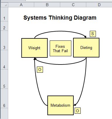 Systems Thinking Diagrams Excel | Relationship Diagrams