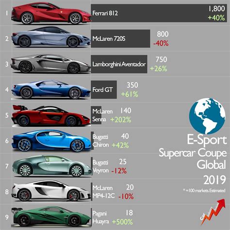 Supercars - NaoineBaylee