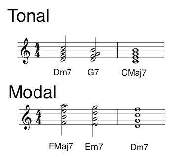 Tonal Harmony vs Modal Harmony - The Jazz Piano Site