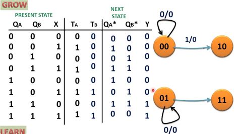 [DIAGRAM] Flip Flop Diagram - MYDIAGRAM.ONLINE