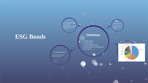 ESG Bonds by mohamed sayed on Prezi