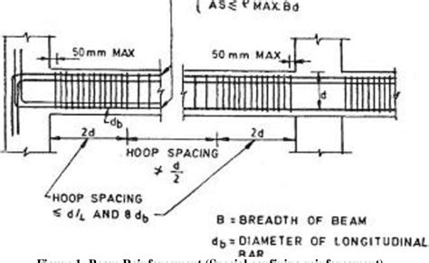 [PDF] Optimisation of RCC Beam | Semantic Scholar