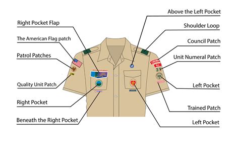 BSA Patch Placement on Troop Uniform | Boy scout badges, Boy scout troop, Scout badges