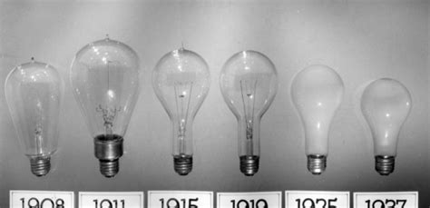 Incandescent Light Bulb Invention Timeline | Americanwarmoms.org