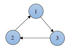 Directed Graph of example 2 | Download Scientific Diagram