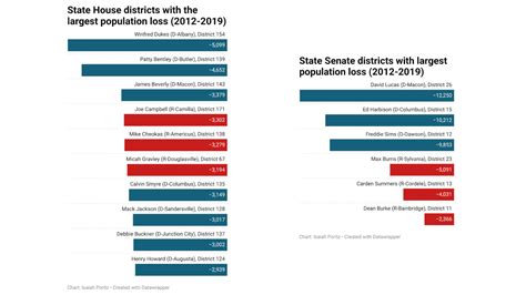 The next big political battle in Georgia: Redistricting • Georgia Recorder