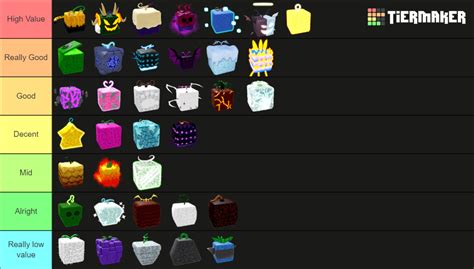 Demon Fruits (Blox Fruits) Tier List (Community Rankings) - TierMaker