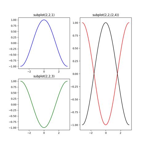 Matplotlib Grid Of Subplots Using Subplot Matplotlib Tutorial | Images ...