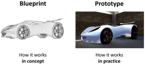 what is a prototype? what are its advantages | ssla.co.uk