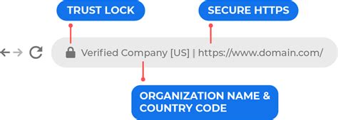 SSL Certificates - MantraCloud