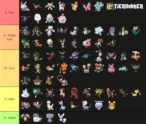 Every Gen 6 Pokemon Ranked | Fandom