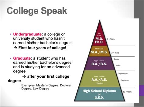 Community College Information – Counselor's Corner – Del Mar High School