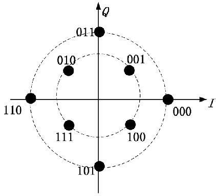 The best constellation diagram for 8-QAM signal. | Download Scientific Diagram