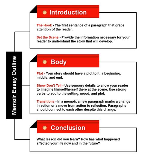 Memoir Structure Template, Instructor At Stanford And Berkeley In The ...