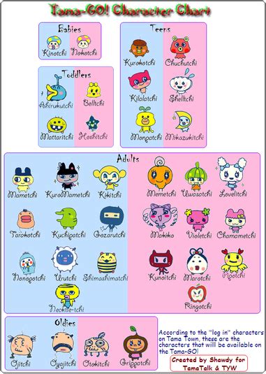 Tamagotchi Evolution Charts - Tamagotchi Time