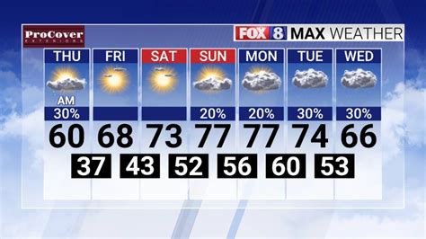 Kernersville, NC Weather | Today, 7-Day Forecast and Radar