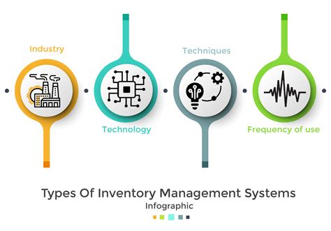 Inventory management system-Types-Nvntri