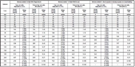 Cable Sizing Of Sub-main Electrical Circuits (working, 41% OFF