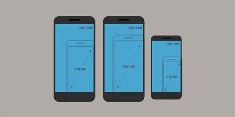 Understanding Screen Resolution & Screen Size for App Development (2022)