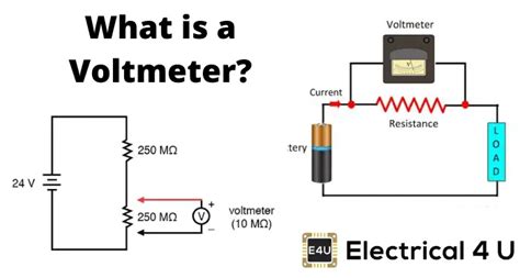 Working Principle of Voltmeter and Types of Voltmeter | Electrical4U