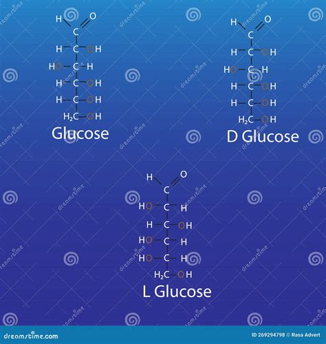 Structure Of L Glucose Glucose Linear Form Stock Photography | CartoonDealer.com #269294798