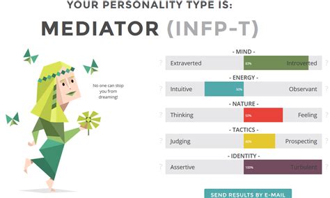 The Life of an Introvert: Personality Test - INFP (Mediator)