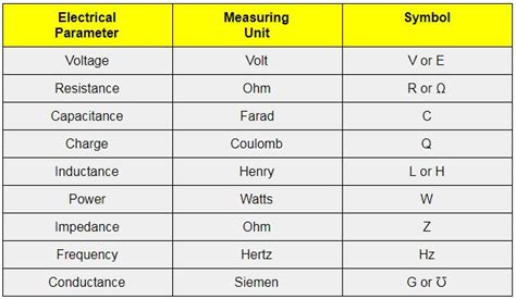 What is the unit of inductance?