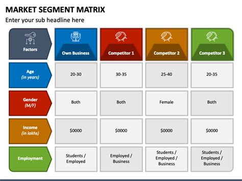 Customer Segmentation Ppt Template