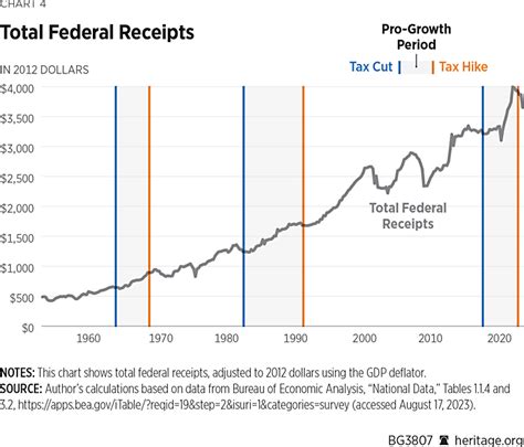 Five Rules for Fiscally Responsible, Pro-Growth Tax Reform | The ...